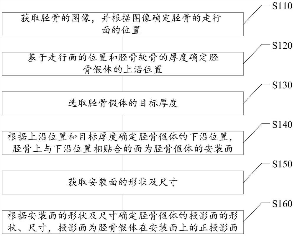 Matching method of tibial prosthesis and tibia and treater