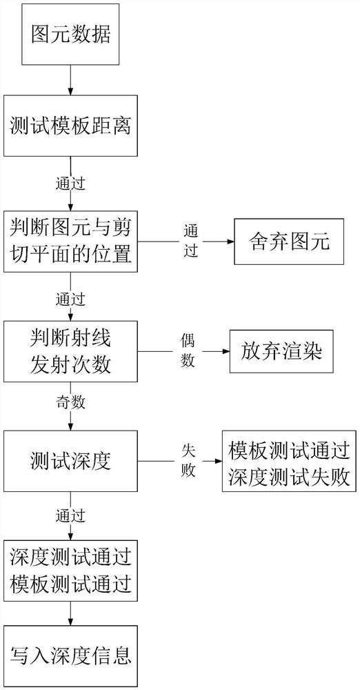 Three-dimensional geologic model real-time sectioning and rendering processing method