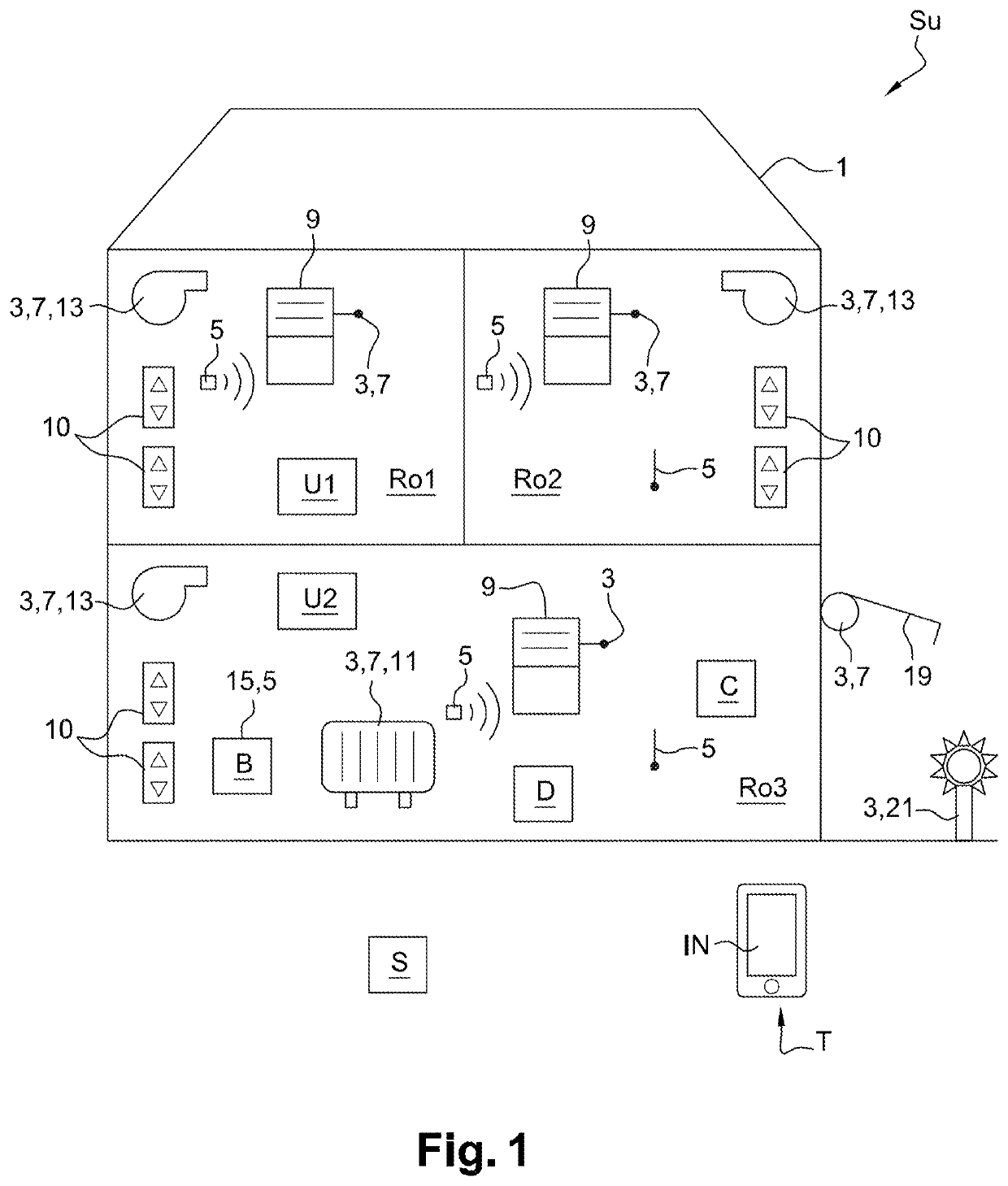 Method for configuring, controlling or monitoring home automation equipment