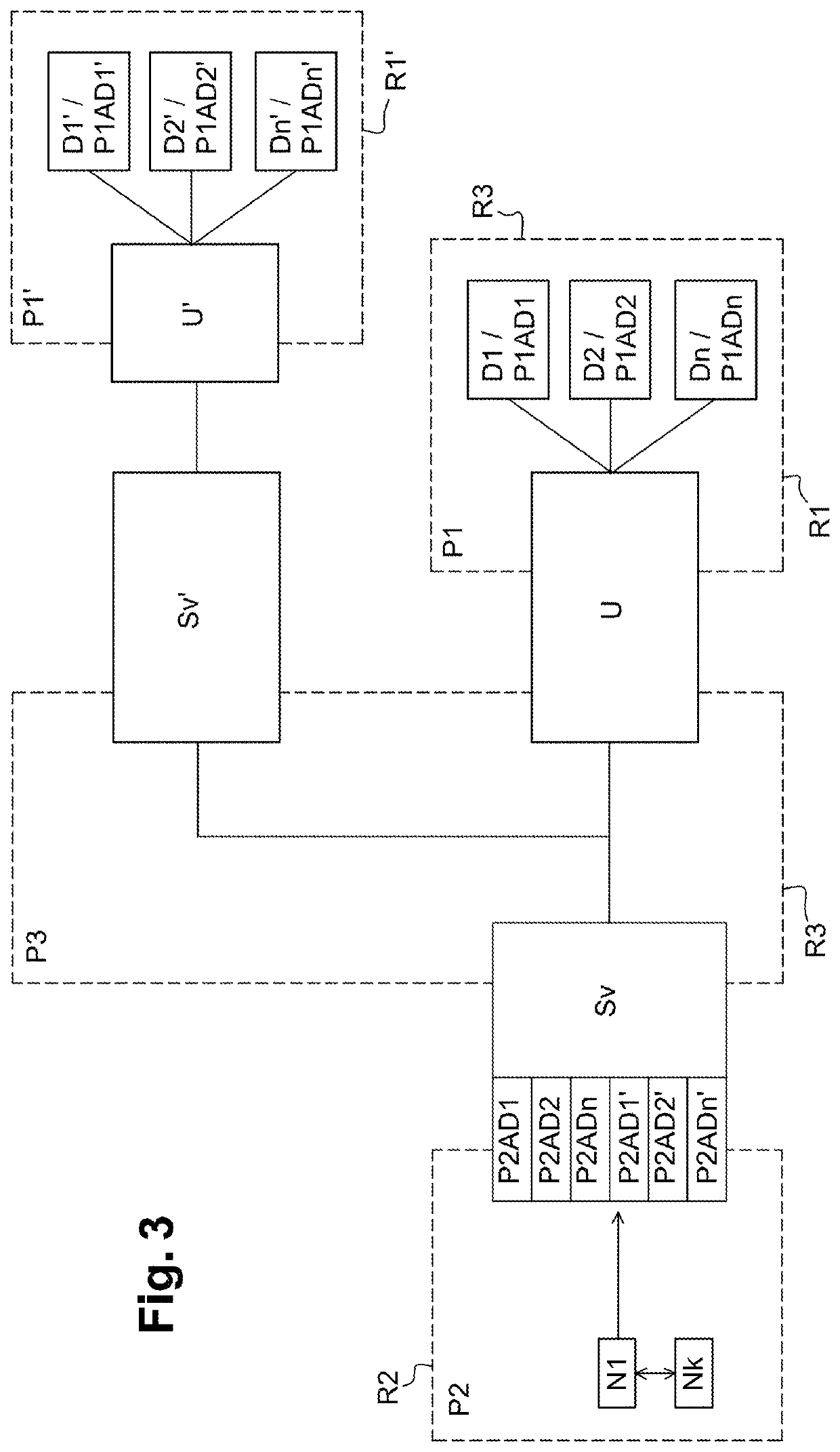 Method for configuring, controlling or monitoring home automation equipment