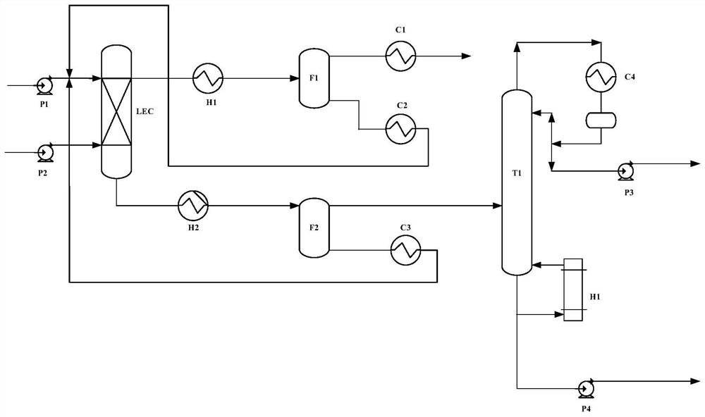 Method for extracting and separating n-heptane-dimethyl carbonate by ionic liquid