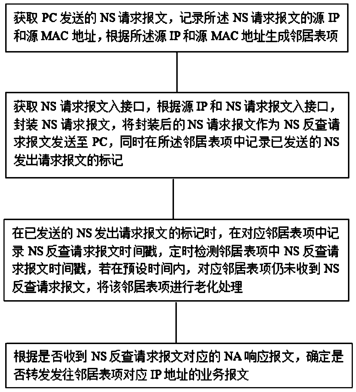 Method and system for preventing address spoofing attack by NS reverse query