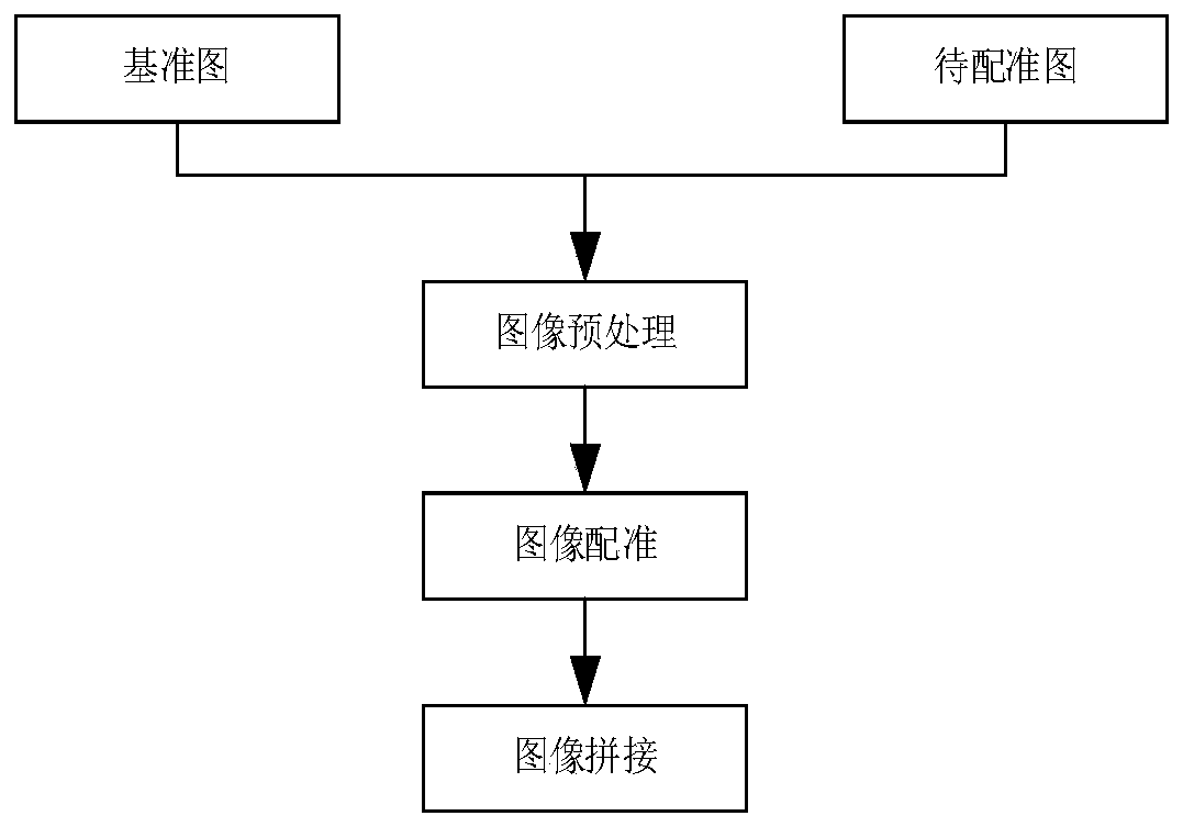 SAR image splicing method based on sub-block registration