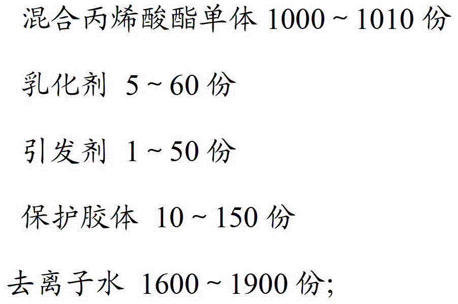 High performance alkali swelling thickener and preparation method thereof