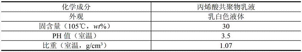 High performance alkali swelling thickener and preparation method thereof