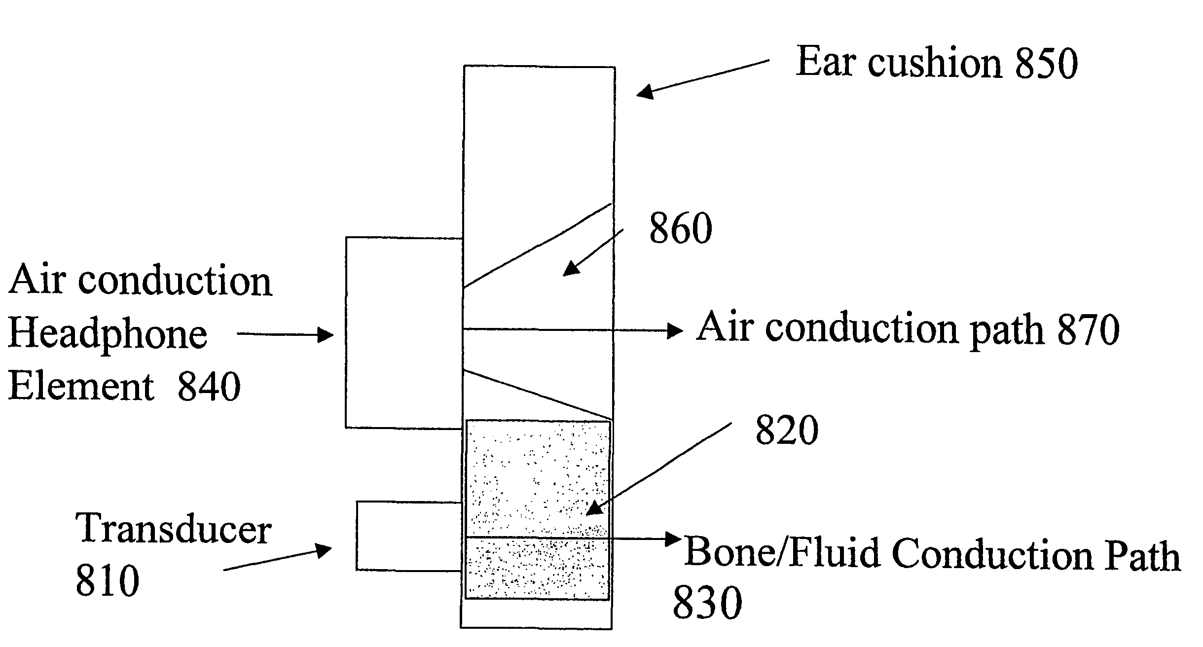 Acoustic coupler for skin contact hearing enhancement devices