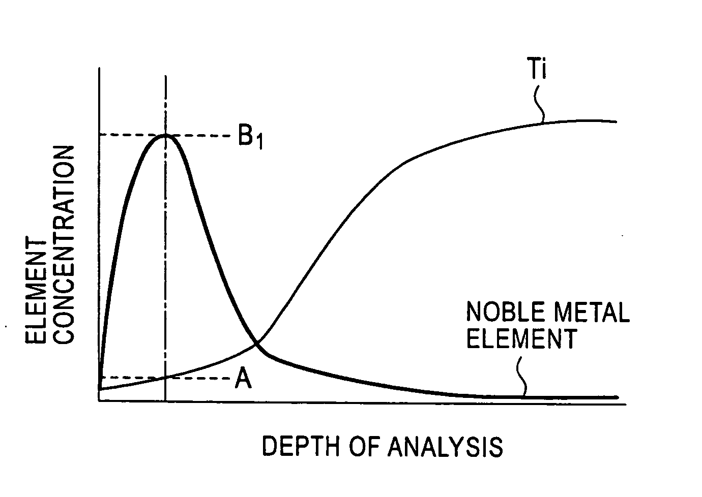 Titanium material and method for manufacturing the same