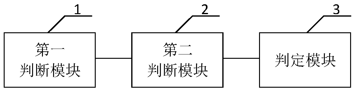 Management method, device and equipment for abnormal bandwidth reduction of PCIE equipment