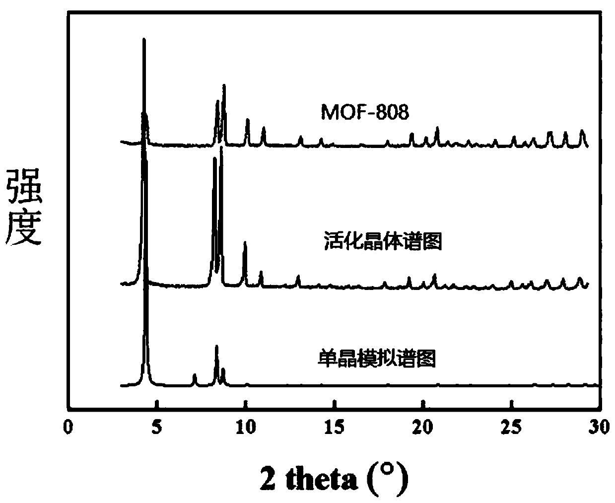 Method for extracting and detecting saponin active components in ginseng leaves