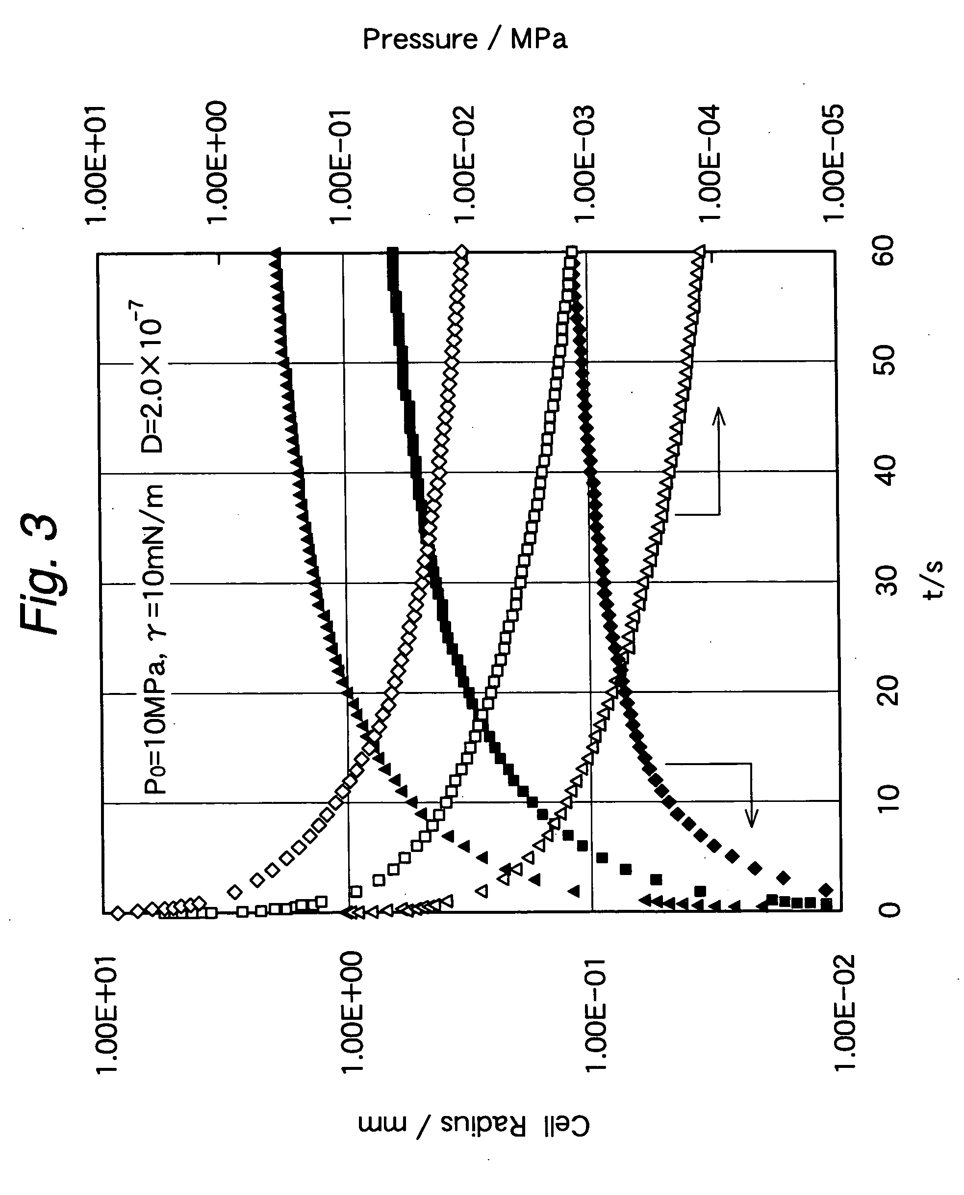 Olefin-base thermoplastic elastomer foam and olefin-base thermoplastic elastomer composition for the form