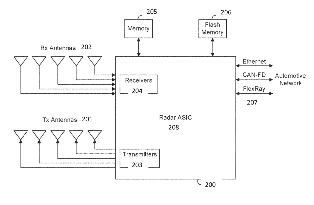 Adaptive filtering for FMCW interference mitigation in PMCW radar systems