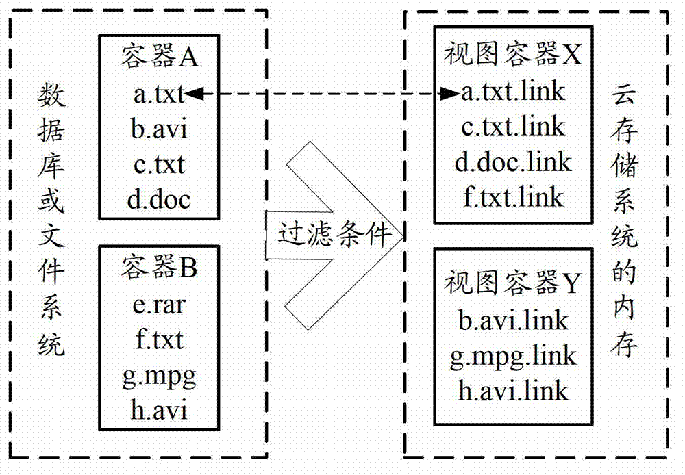 Search method and search device for cloud storage system