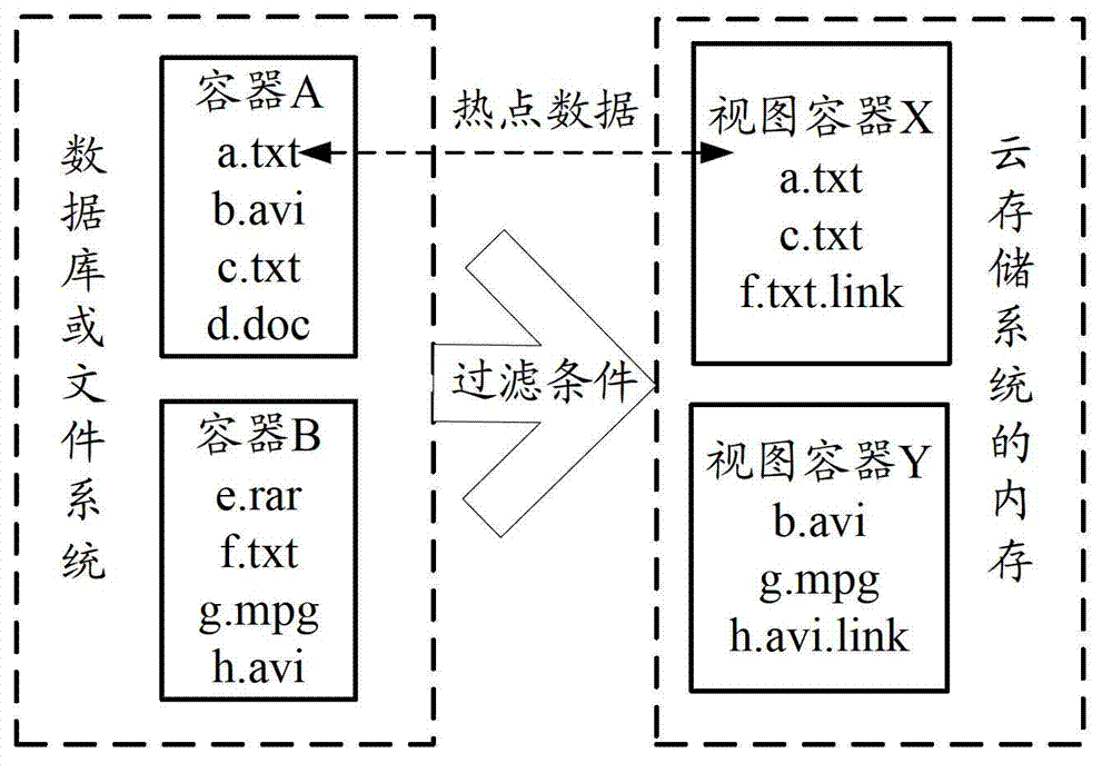 Search method and search device for cloud storage system