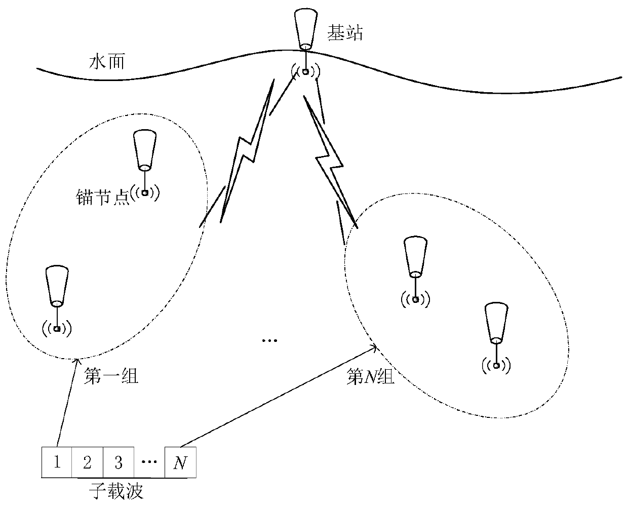 Joint Resource Optimization Method Based on Downlink of Underwater Acoustic Ofdm-Noma System