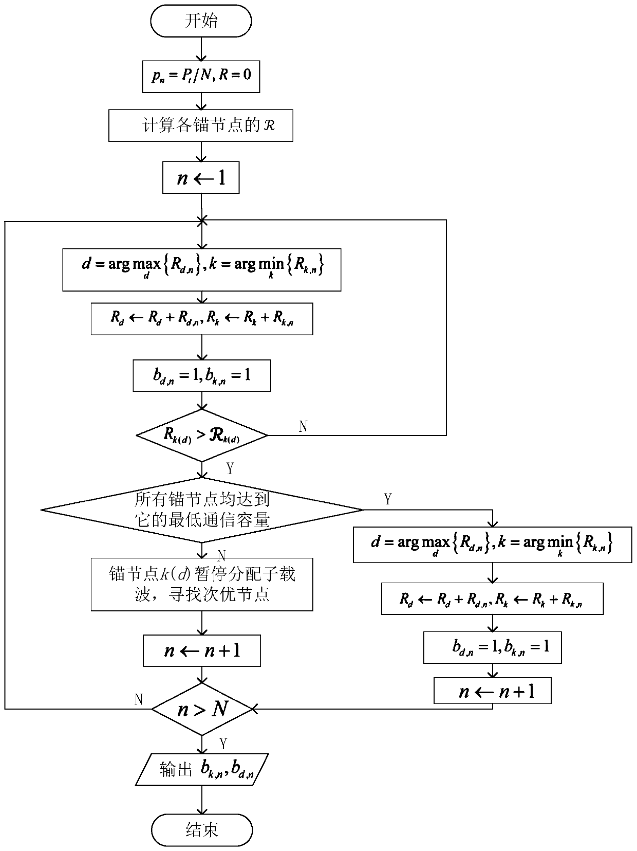 Joint Resource Optimization Method Based on Downlink of Underwater Acoustic Ofdm-Noma System