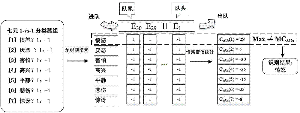 Real-time expression feature extraction and identification method