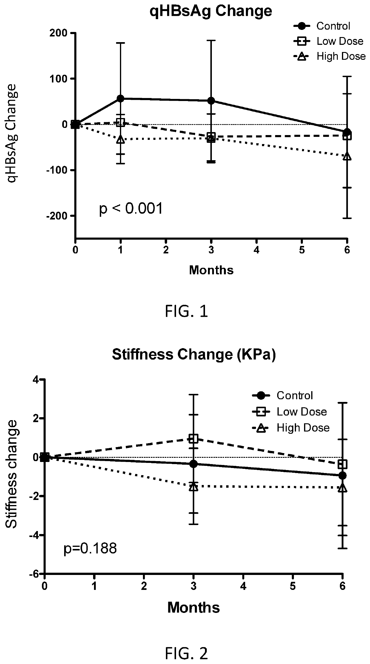 Use of cyanobacterial biomass in treating hepatitis b virus infection