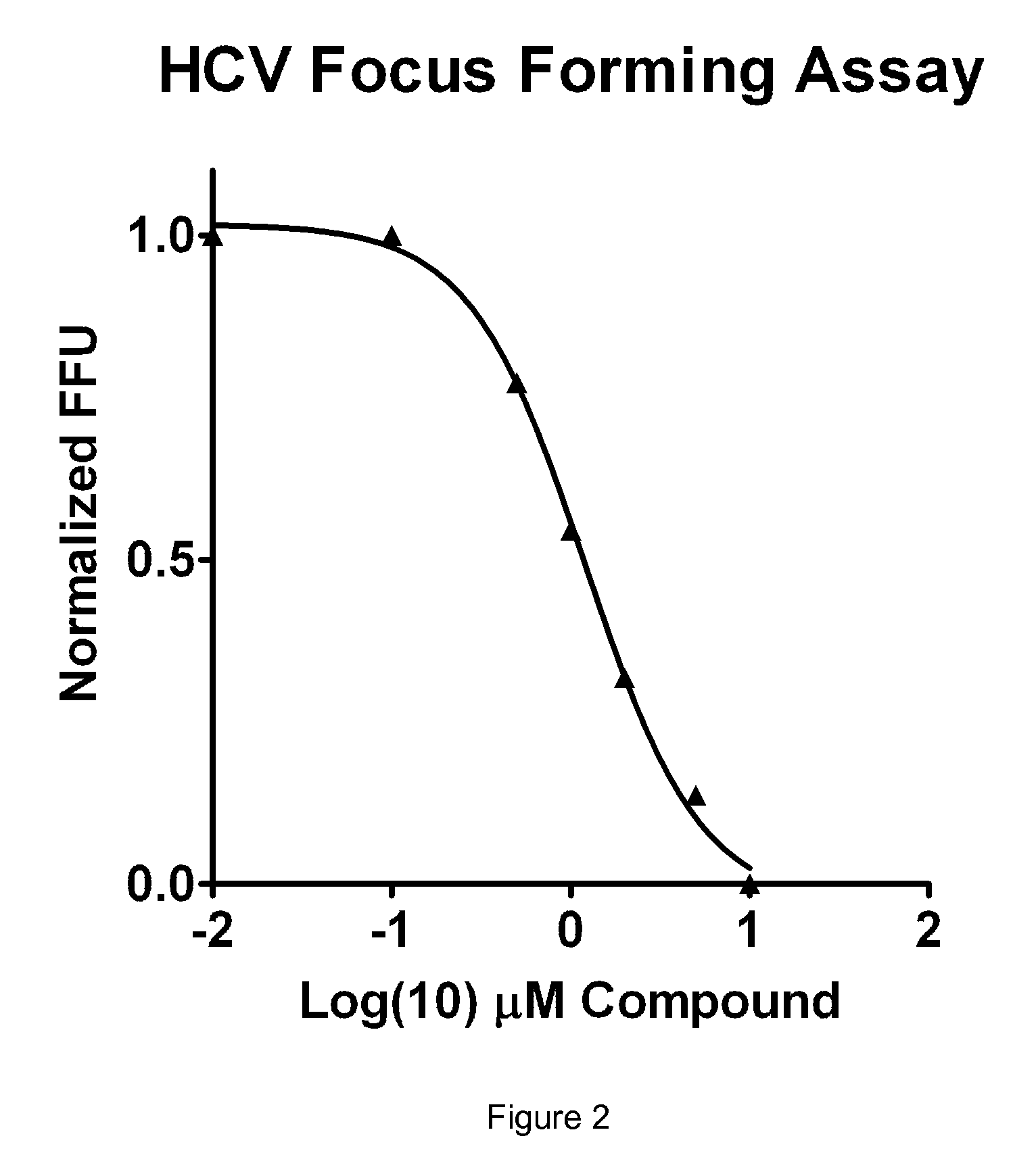 Isoflavone anti-viral compounds