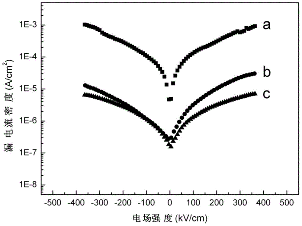 Tb, Mn and Ni ternary co-doped low leakage current BiFeO3 film and preparation method thereof