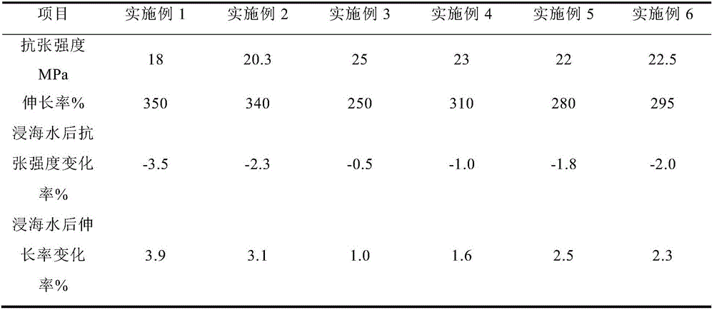 Low temperature resistant and corrosion resistant marine cable sheath and preparation method thereof