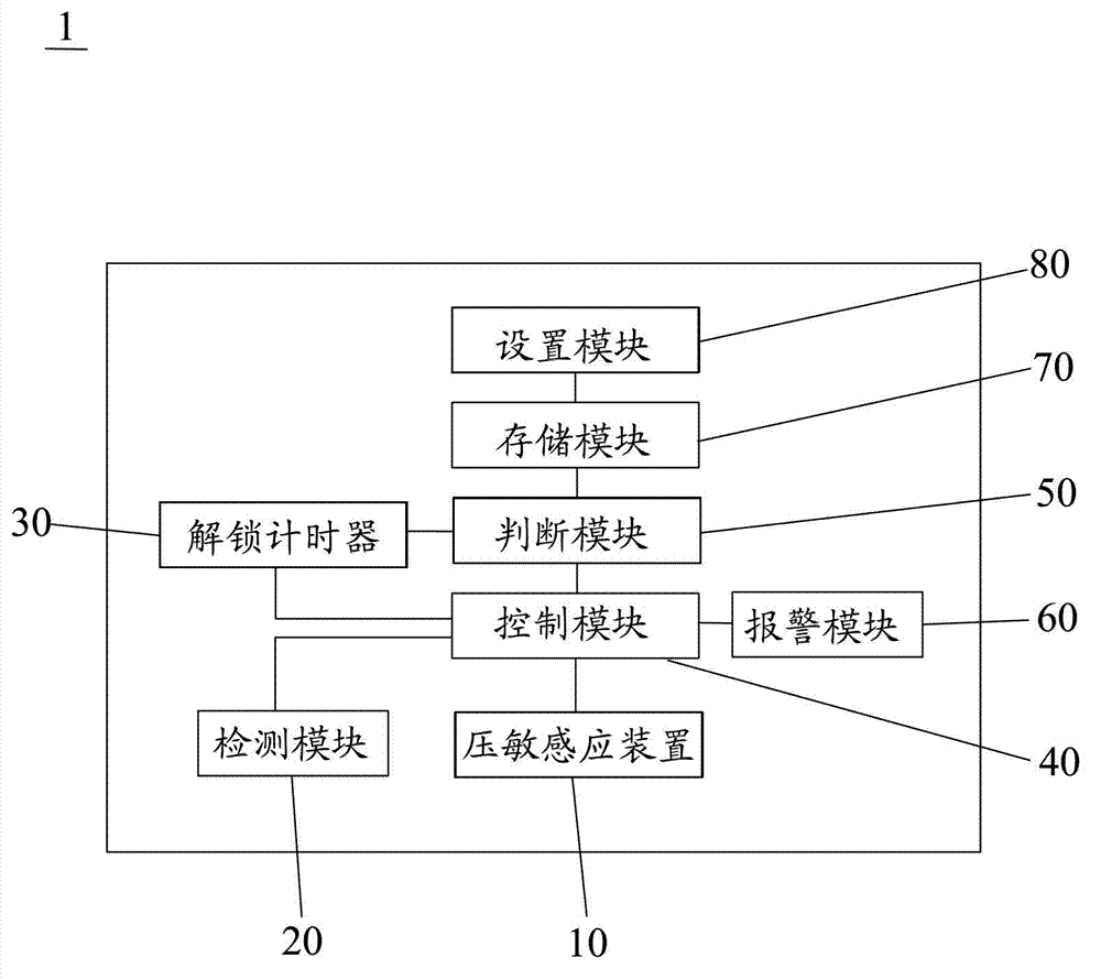 Anti-theft method of mobile terminal and mobile terminal