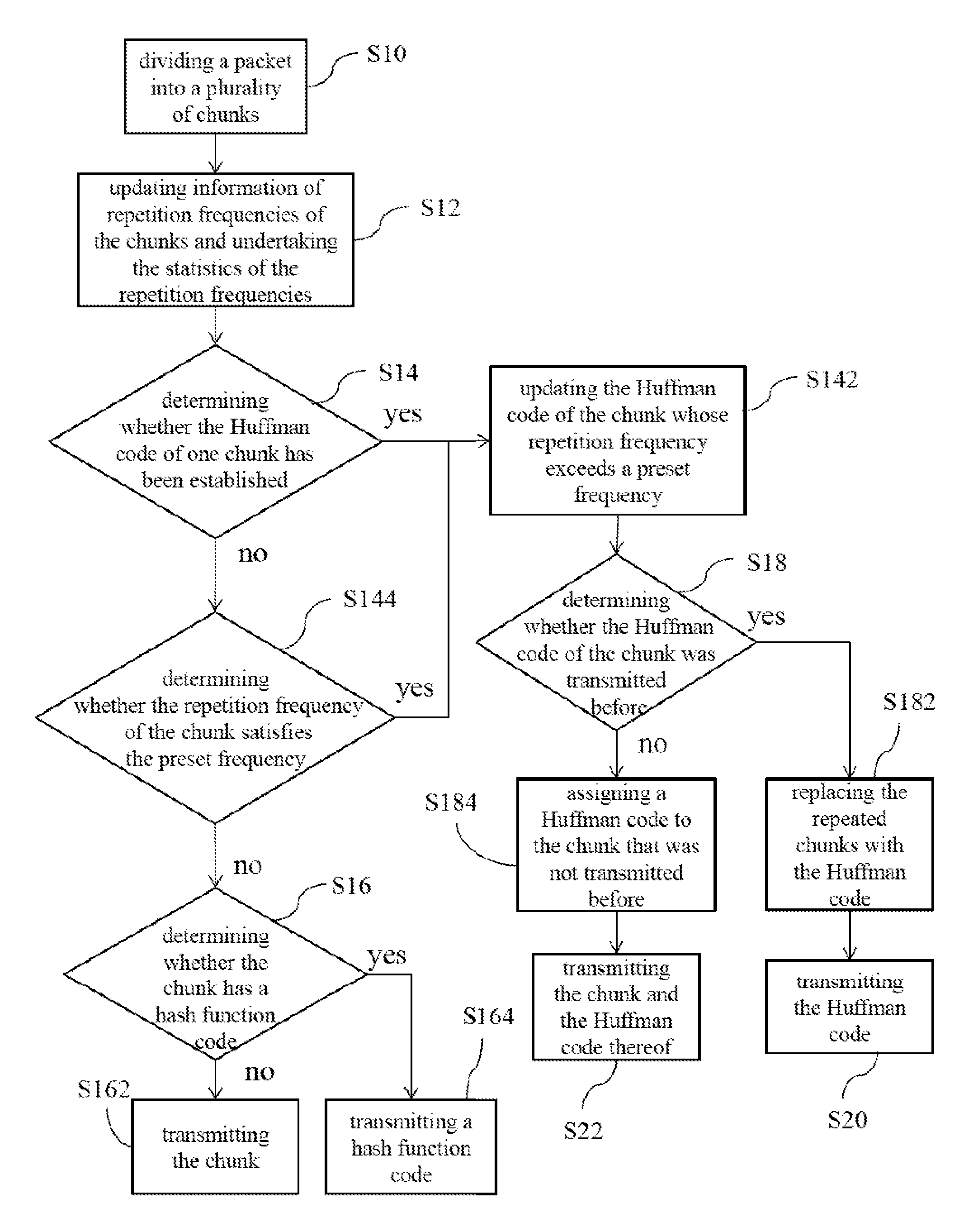 Compression Method Featuring Dynamic Coding for Wireless Communication in Wireless Networks