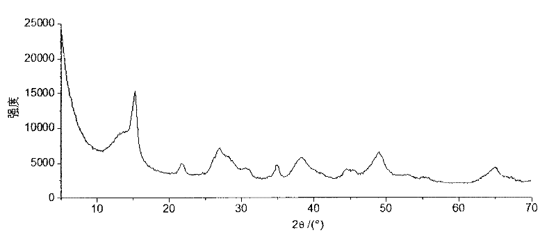 A kind of hydrated alumina and preparation method thereof