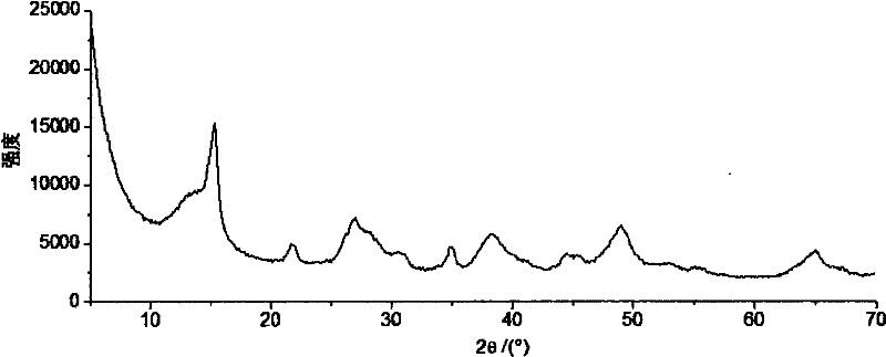 A kind of hydrated alumina and preparation method thereof