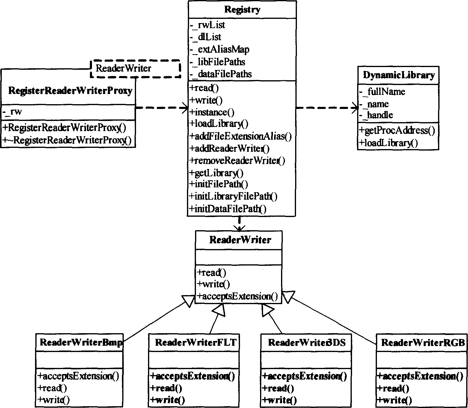 Three-dimensional scene real-time drafting framework and drafting method