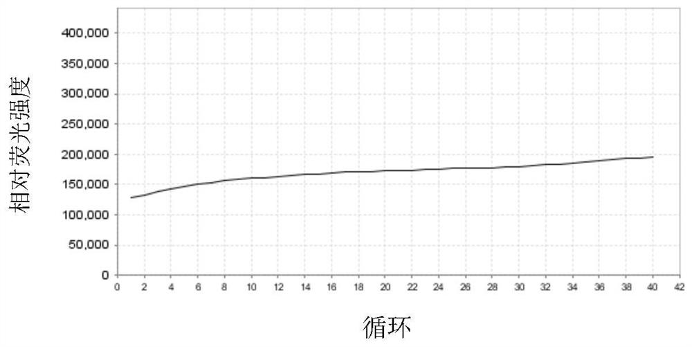 Sputum liquefaction method and special liquefaction reagent thereof