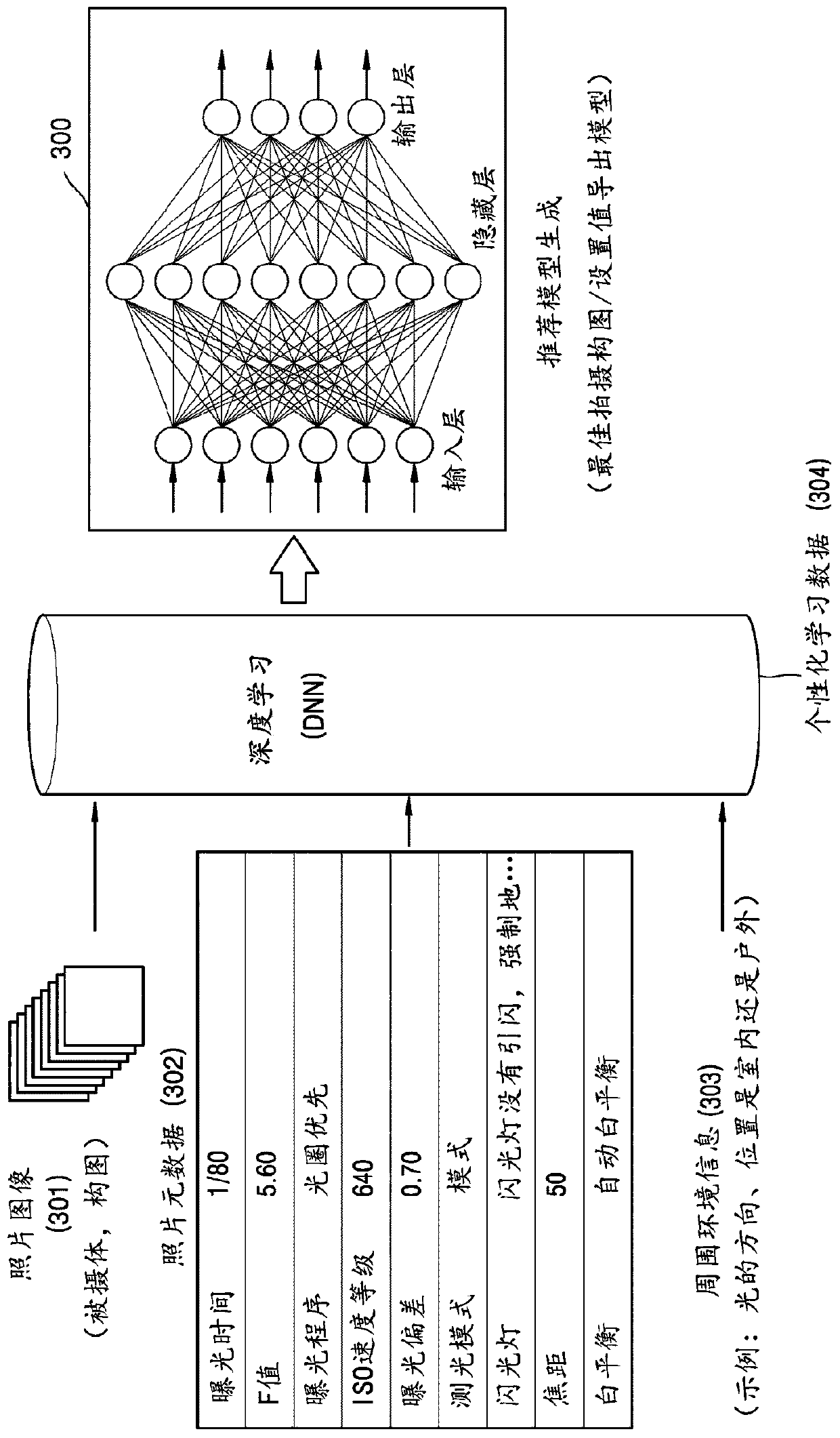 Method and system for providing recommendation information related to photography