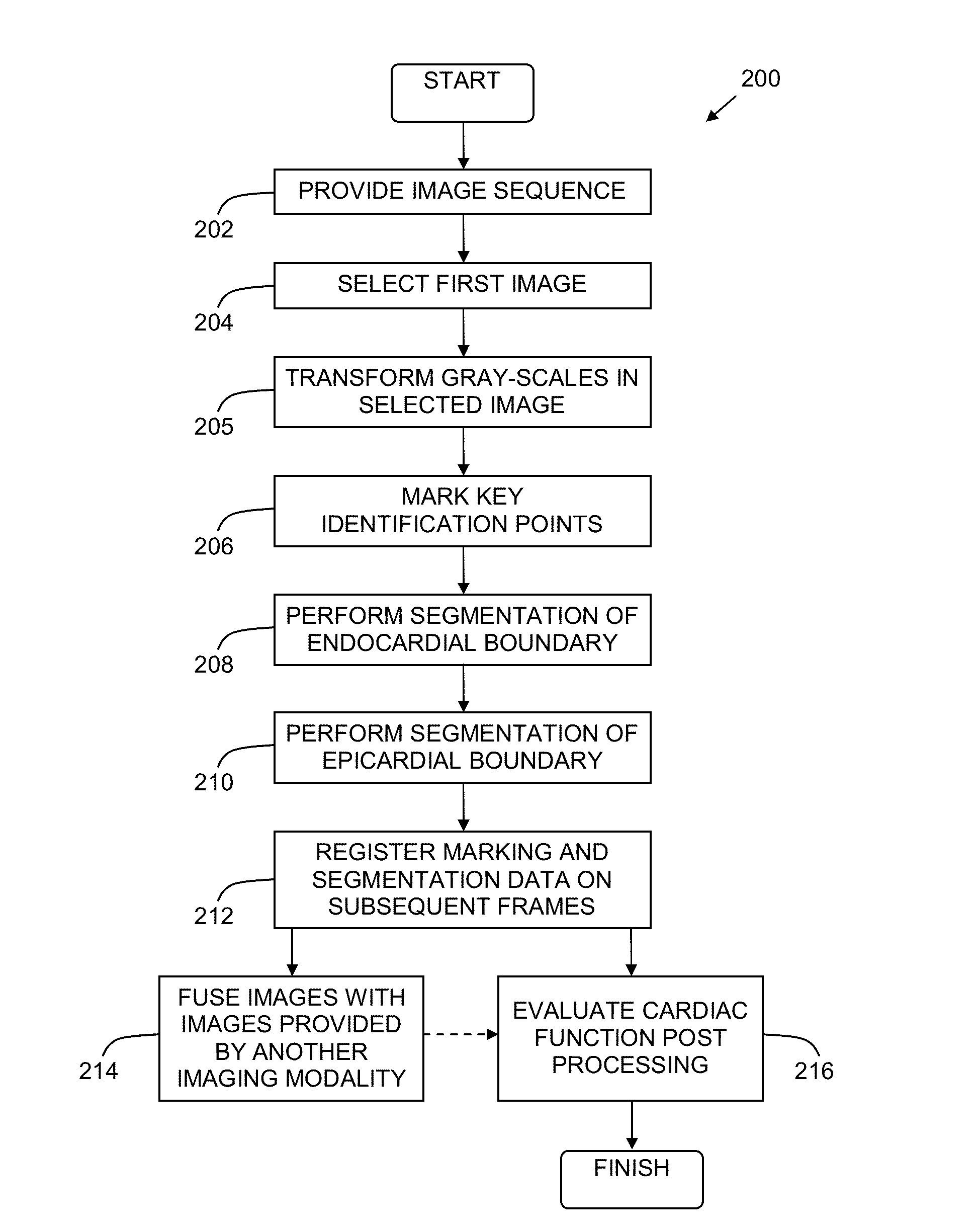 System and Method for Measurement of Myocardial Mechanical Function