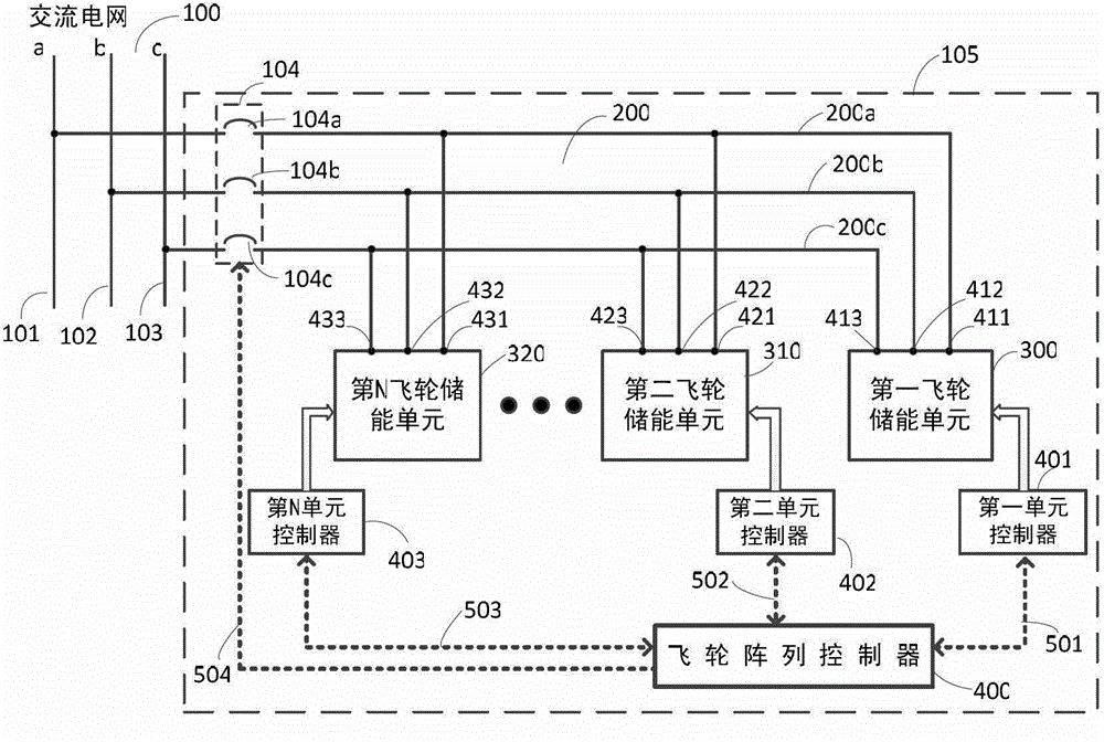 Flywheel array energy storage system with multiple parallel-connected flywheel energy storage units