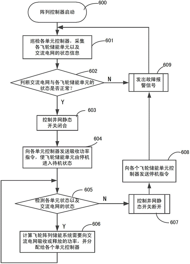 Flywheel array energy storage system with multiple parallel-connected flywheel energy storage units