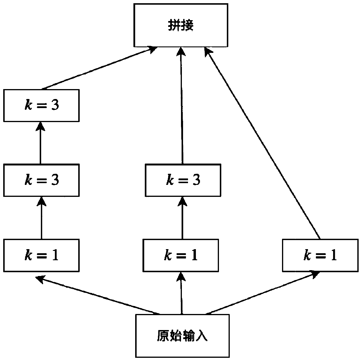 Text abstract and sentiment classification combined training method