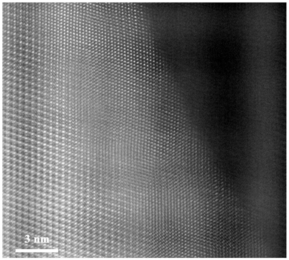 Positive electrode active material, preparation method thereof and lithium battery