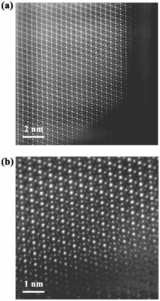 Positive electrode active material, preparation method thereof and lithium battery