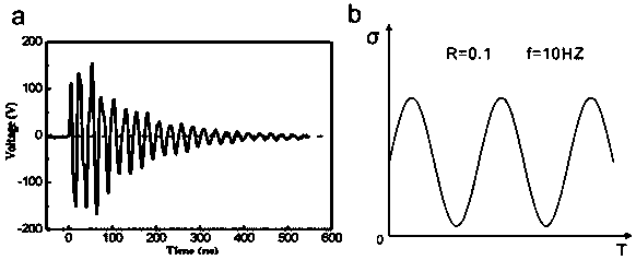 Electric pulse treatment method for lowering fatigue crack spreading rate of steel materials