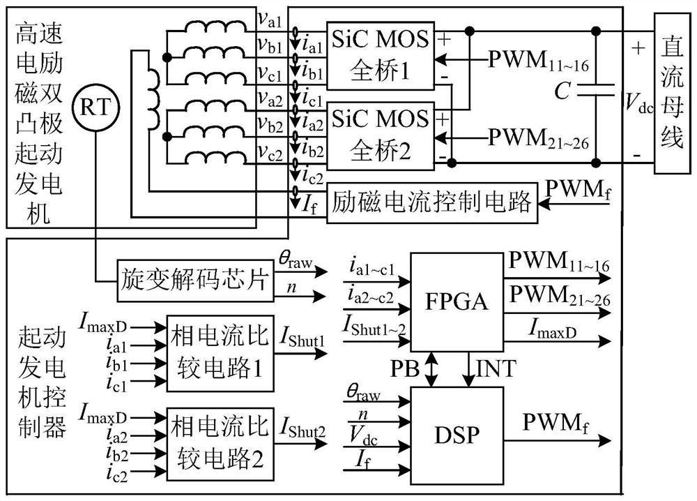 High-speed doubly salient starter generator controller and control method thereof