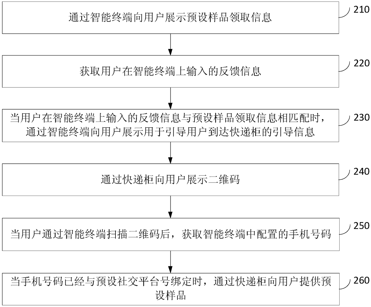 Sample collection method, system, apparatus and storage medium