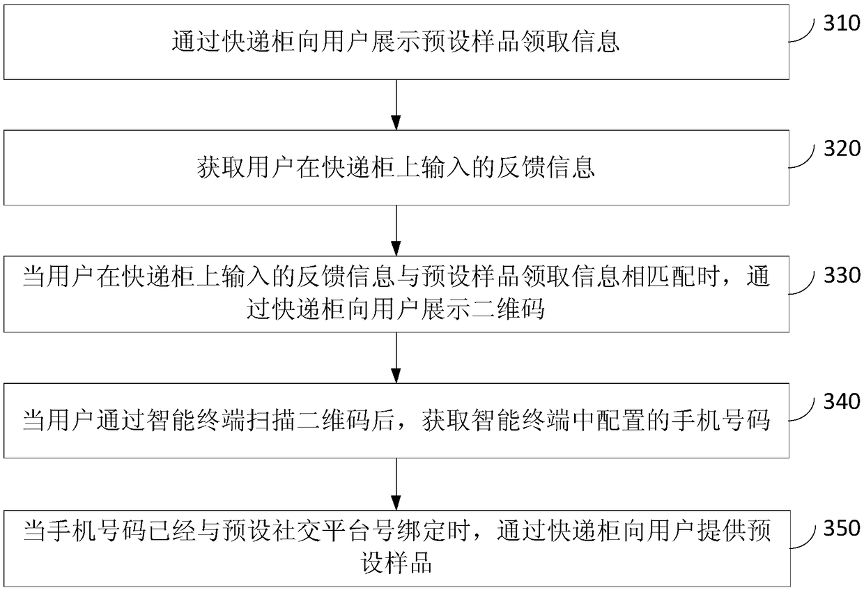 Sample collection method, system, apparatus and storage medium