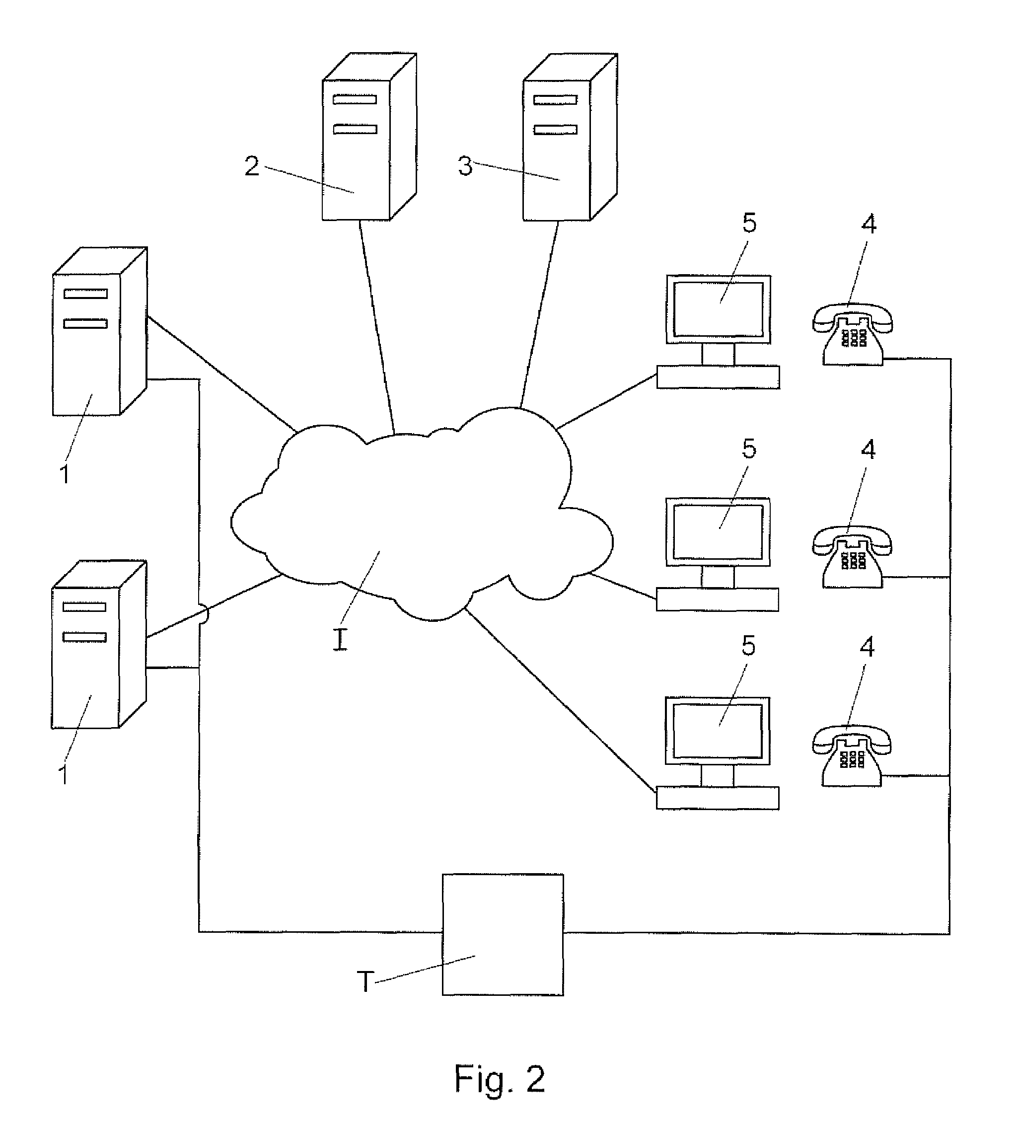 System and procedure for call centre communications