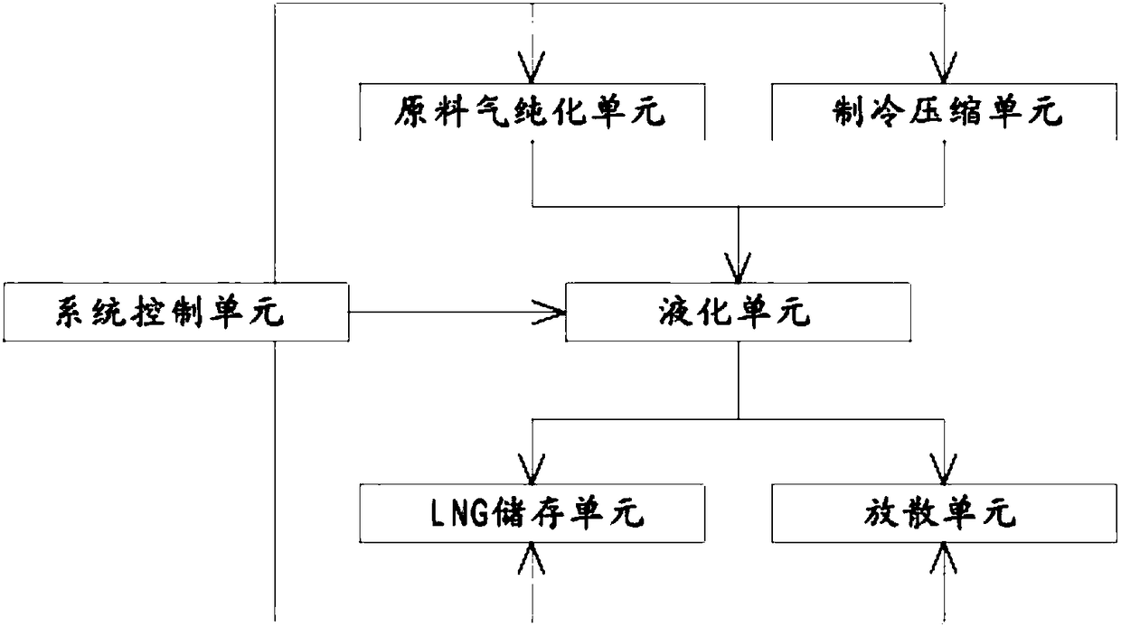 Device for preparing liquefied natural gas by recovery of tail gas