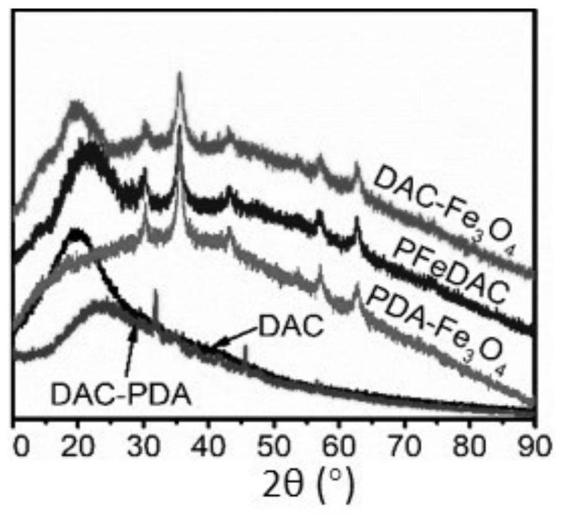 A kind of preparation method of anisotropic cellulose-based hydrogel