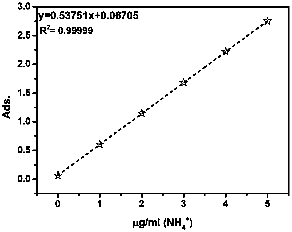 Low-temperature jet flow plasma and monatomic catalysis coupled nitrogen fixation device and low-temperature jet flow plasma and monatomic catalysis coupled nitrogen fixation method