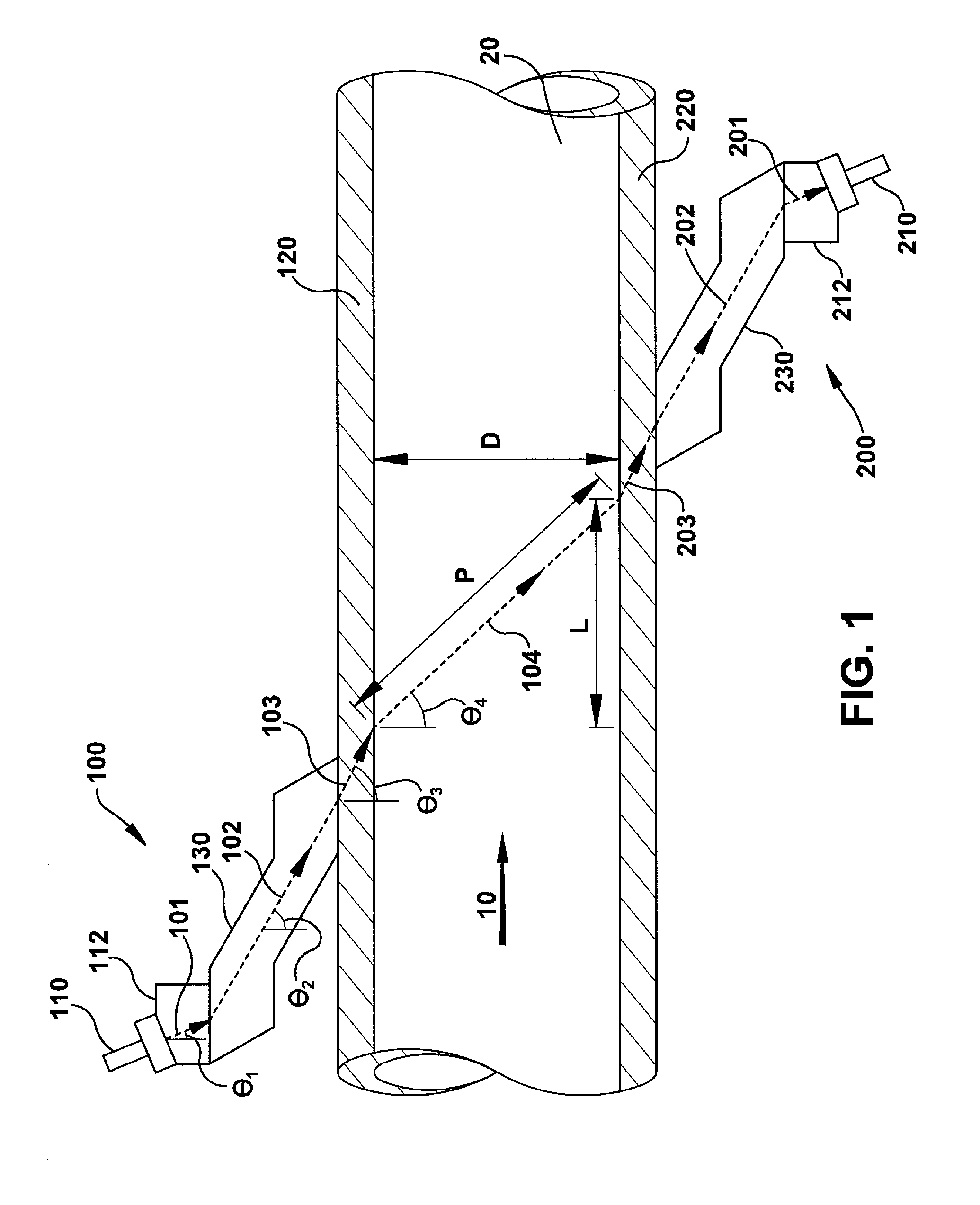 Ultrasonic coupler assembly