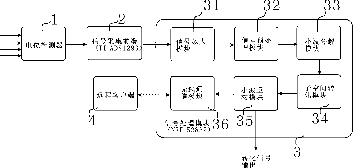 Small-sized ECG acquisition device, ECG lead signal conversion method and detection method