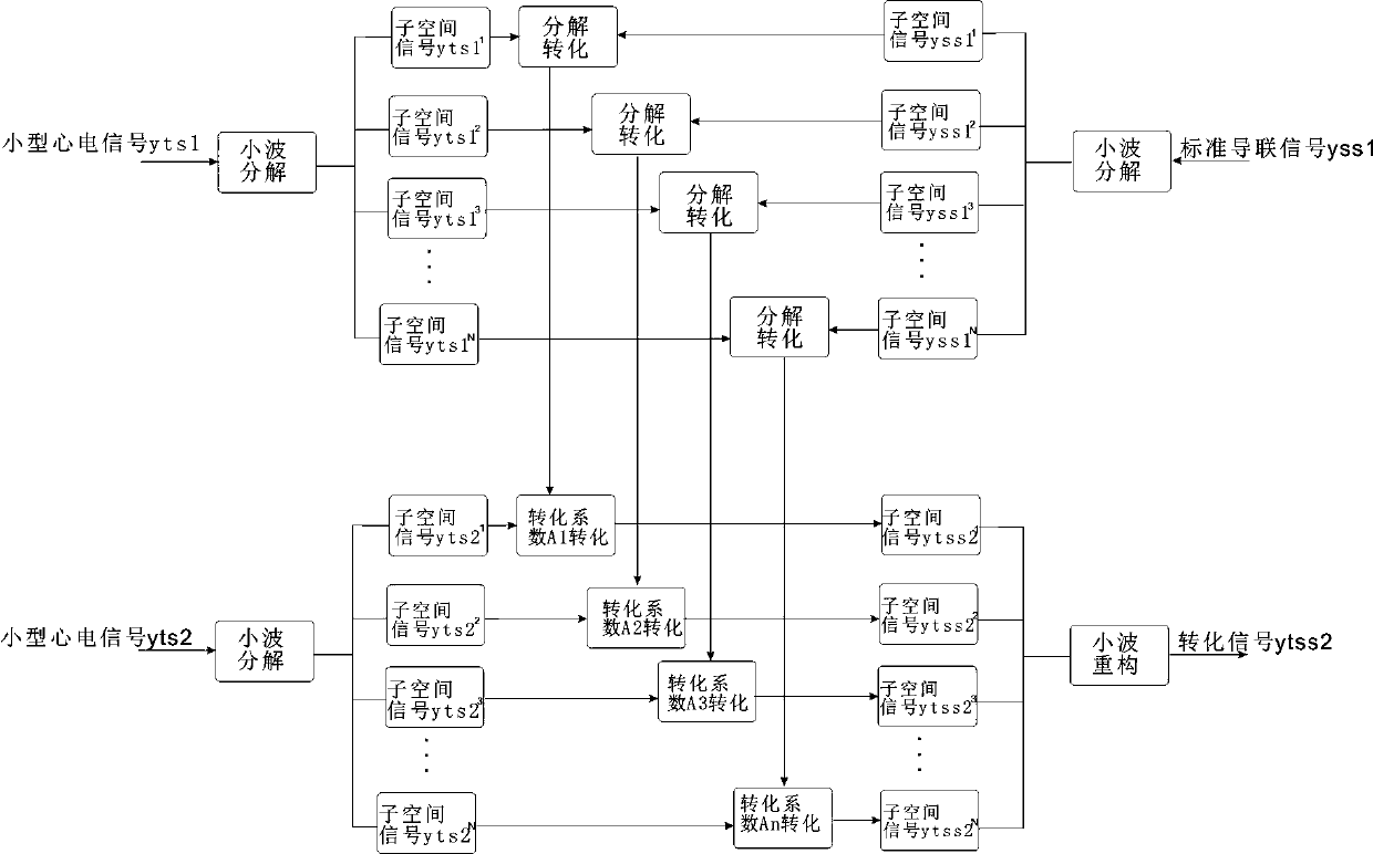 Small-sized ECG acquisition device, ECG lead signal conversion method and detection method