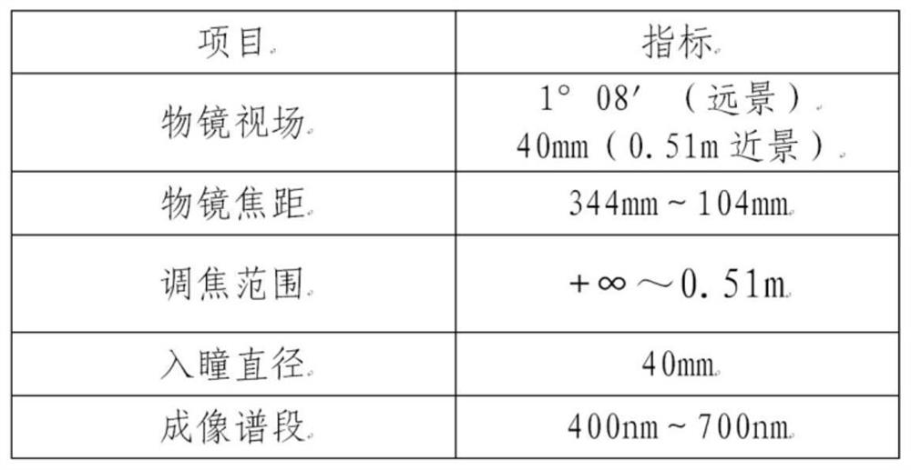 Wide depth-of-field telescopic optical system based on positive lens focusing