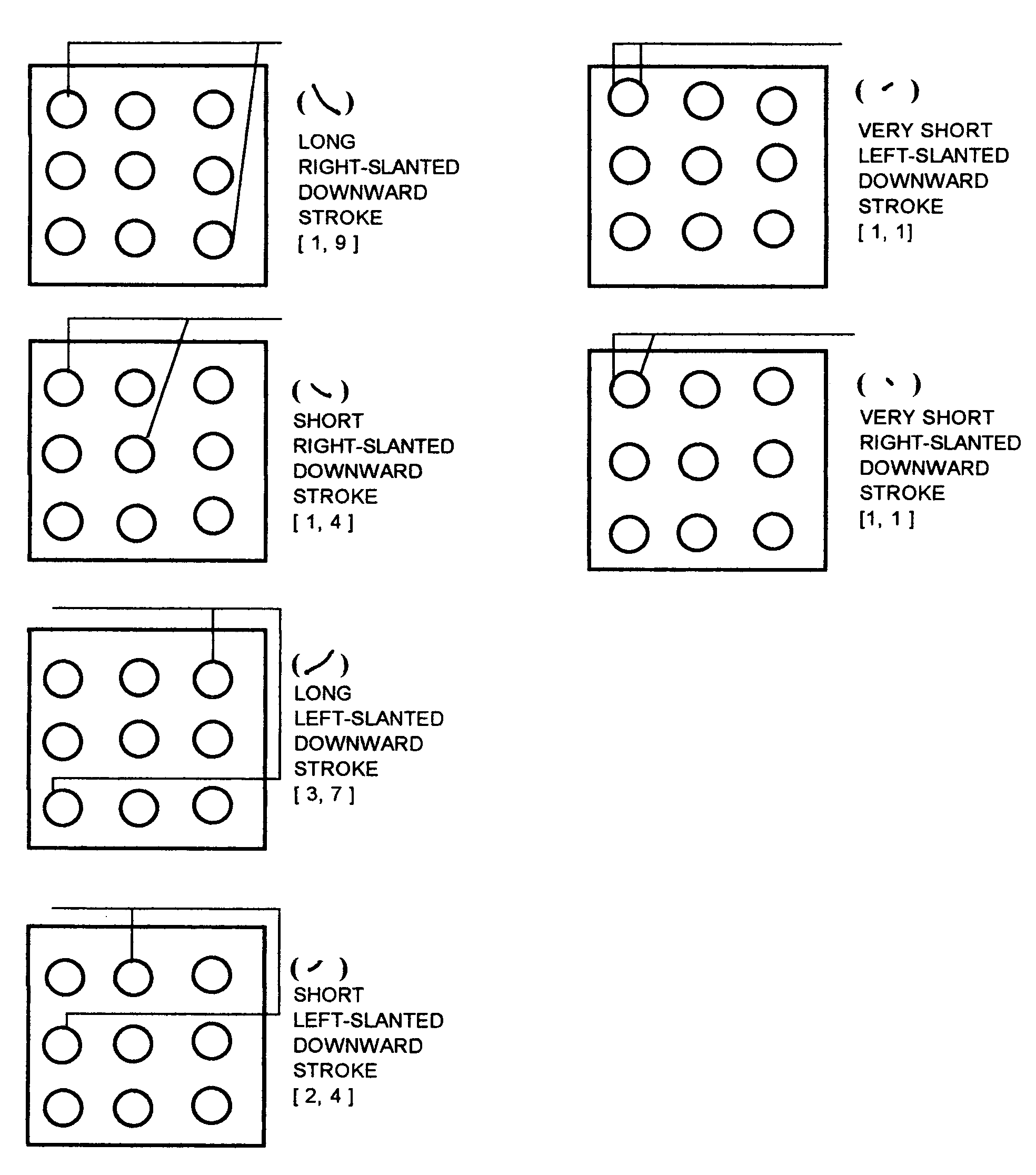 Using a matrix input to improve stroke-entry of Chinese characters into a computer